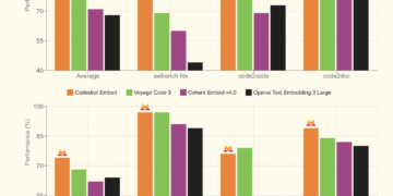 Mistral AI Introduces Codestral Embed: A Excessive-Efficiency Code Embedding Mannequin for Scalable Retrieval and Semantic Understanding